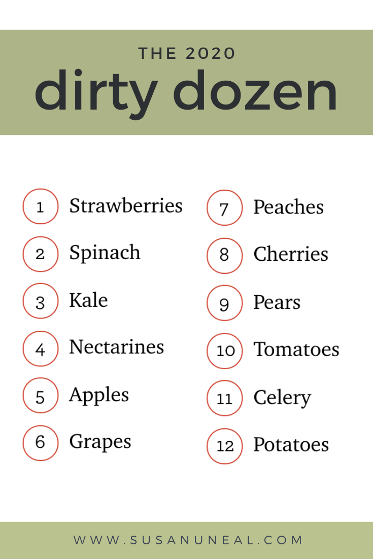 2020 Clean Fifteen™ and Dirty Dozen™